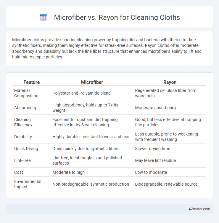 Microfiber vs. Rayon for Cleaning Cloths - What is The Difference?