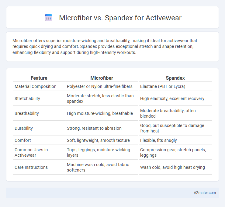 Microfiber vs. Spandex for Activewear - What is The Difference?