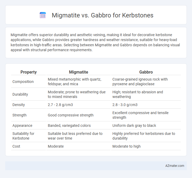 Migmatite vs. Gabbro for Kerbstones - What is The Difference?