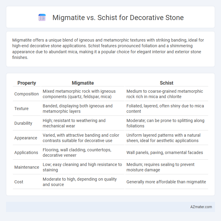 Migmatite vs. Schist for Decorative Stone - What is The Difference?
