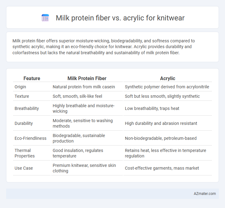 Milk protein fiber vs. acrylic for knitwear - What is The Difference?