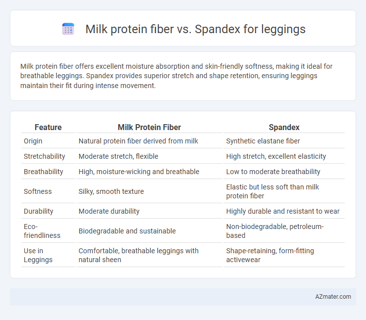 Milk protein fiber vs. Spandex for leggings - What is The Difference?