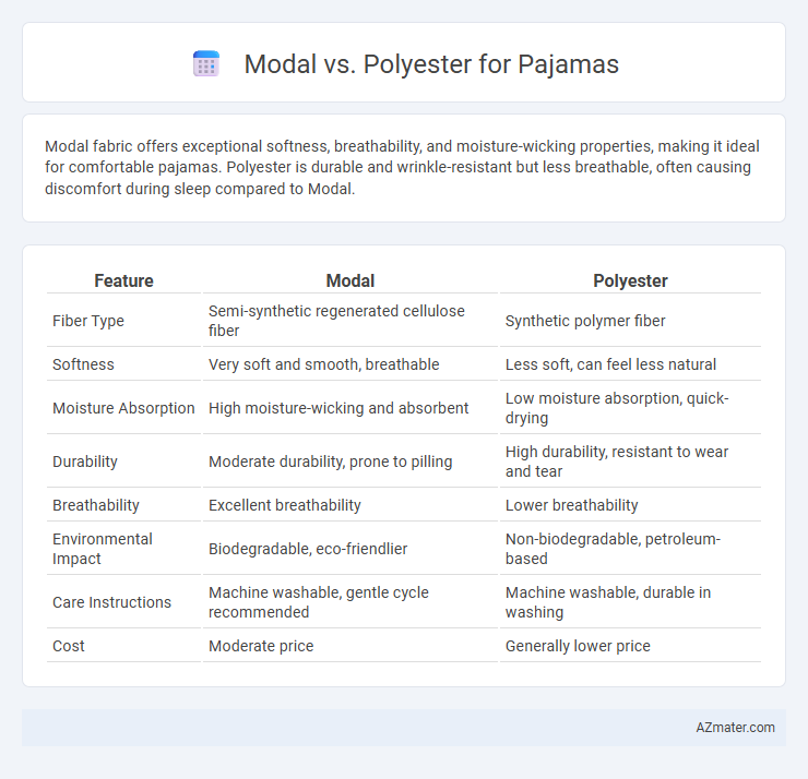 Modal vs. Polyester for Pajamas - What is The Difference?