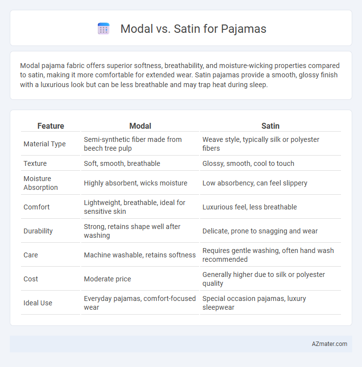 Modal vs. Satin for Pajamas - What is The Difference?
