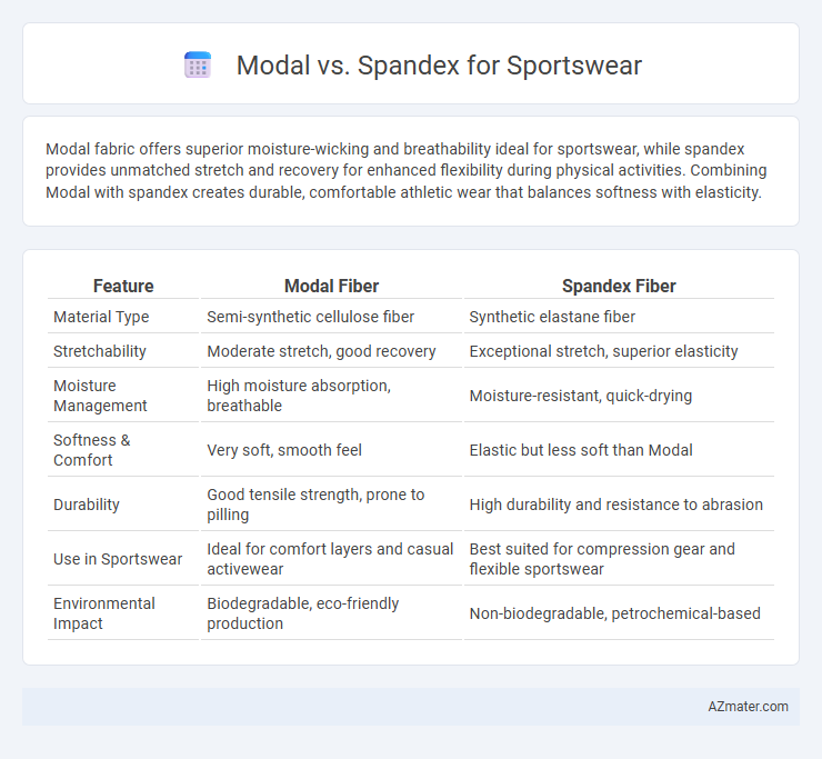 Modal vs. Spandex for Sportswear - What is The Difference?