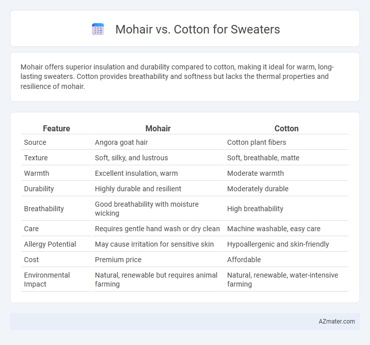 Mohair vs. Cotton for Sweaters - What is The Difference?