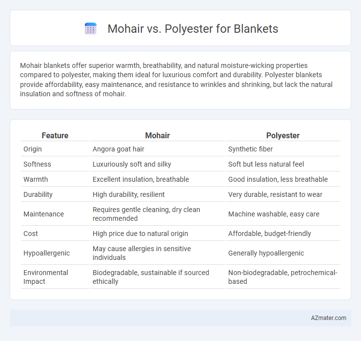 Mohair vs. Polyester for Blankets - What is The Difference?