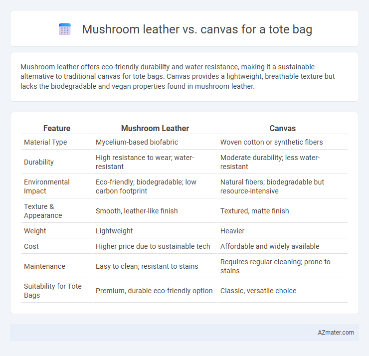 Mushroom leather vs. canvas for a tote bag - What is The Difference?