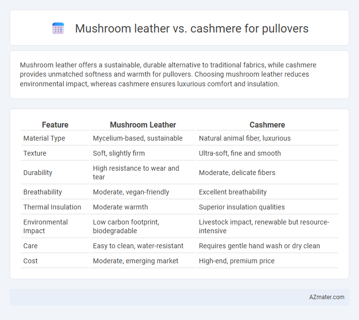 Mushroom leather vs. cashmere for pullovers - What is The Difference?
