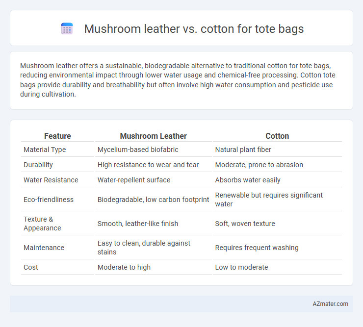 Mushroom leather vs. cotton for tote bags - What is The Difference?