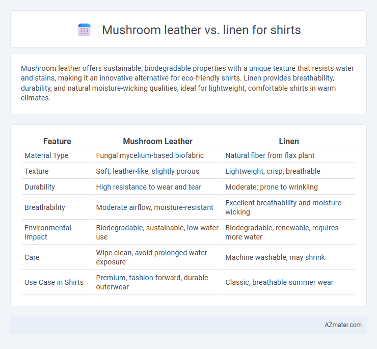 Mushroom leather vs. linen for shirts - What is The Difference?