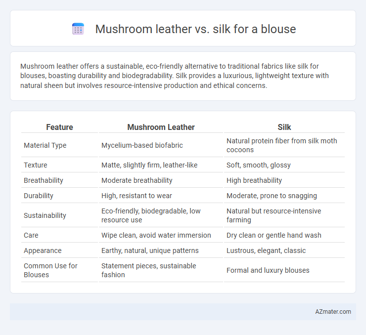 Mushroom leather vs. silk for a blouse - What is The Difference?