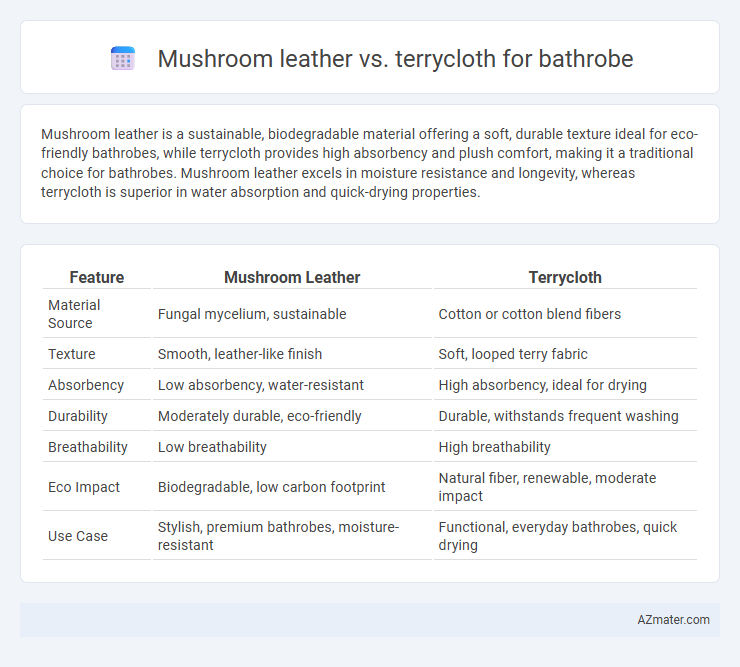 Mushroom leather vs. terrycloth for bathrobe - What is The Difference?