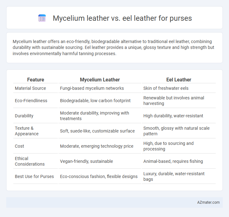 Mycelium leather vs. eel leather for purses - What is The Difference?