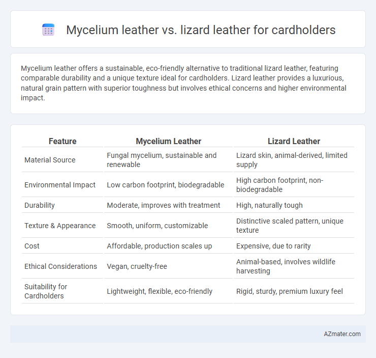 Mycelium leather vs. lizard leather for cardholders - What is The Difference?