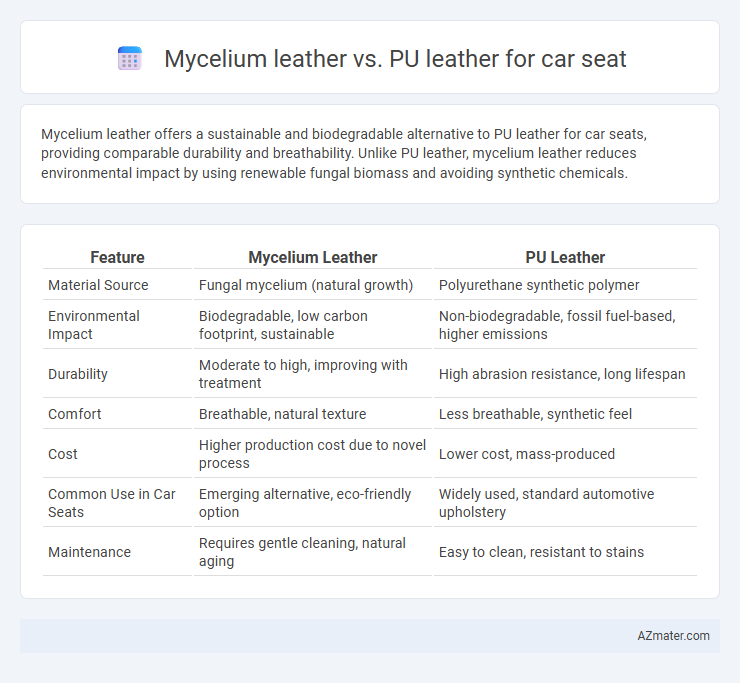 Mycelium leather vs. PU leather for car seat - What is The Difference?