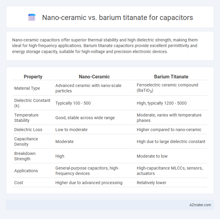 Nano-ceramic vs. barium titanate for capacitors - What is The Difference?