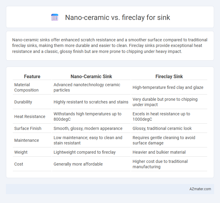 Nano-ceramic vs. fireclay for sink - What is The Difference?