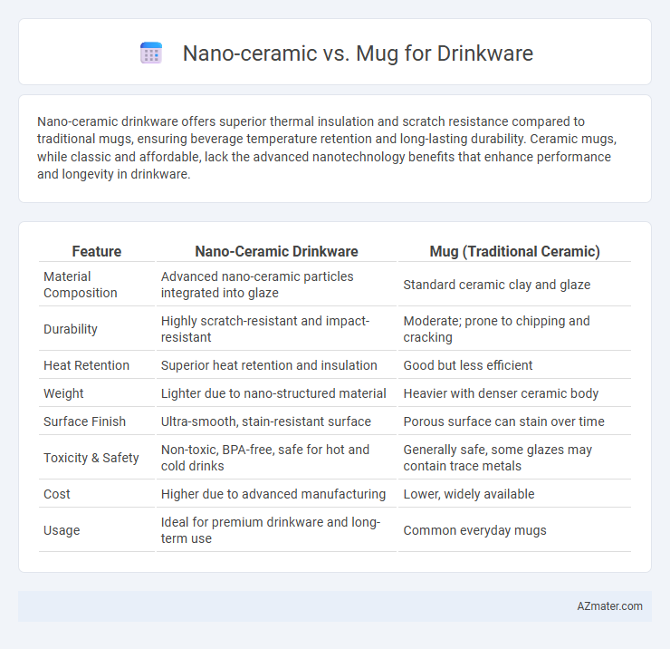 Nano-ceramic vs. Mug for Drinkware - What is The Difference?
