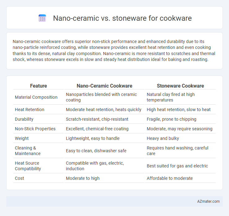 Nano-ceramic vs. stoneware for cookware - What is The Difference?