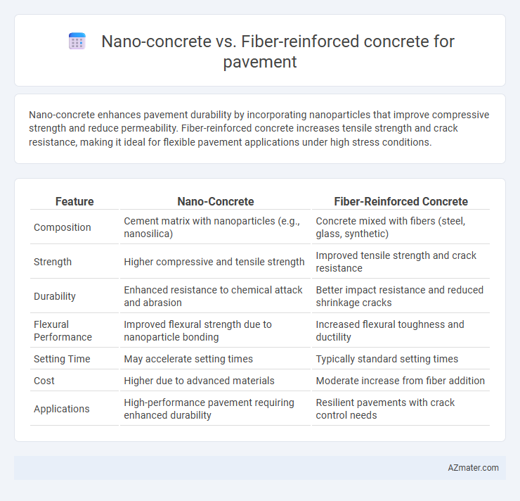 Nano-concrete vs. Fiber-reinforced concrete for pavement - What is The Difference?