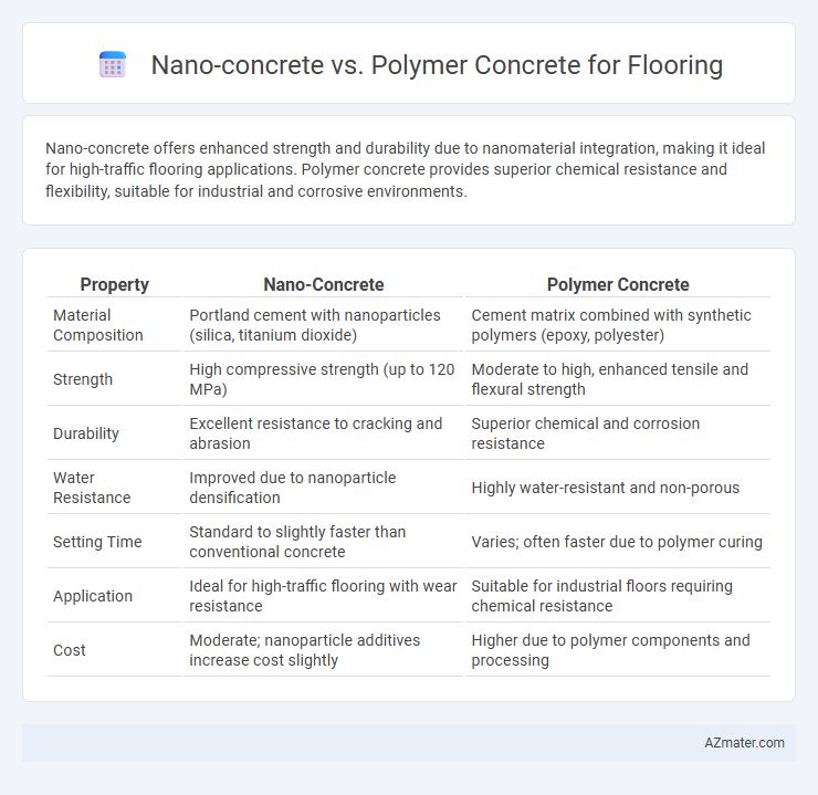 Nano-concrete vs. Polymer Concrete for Flooring - What is The Difference?