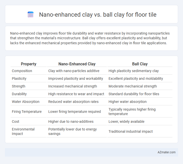 Nano-enhanced clay vs. ball clay for floor tile - What is The Difference?