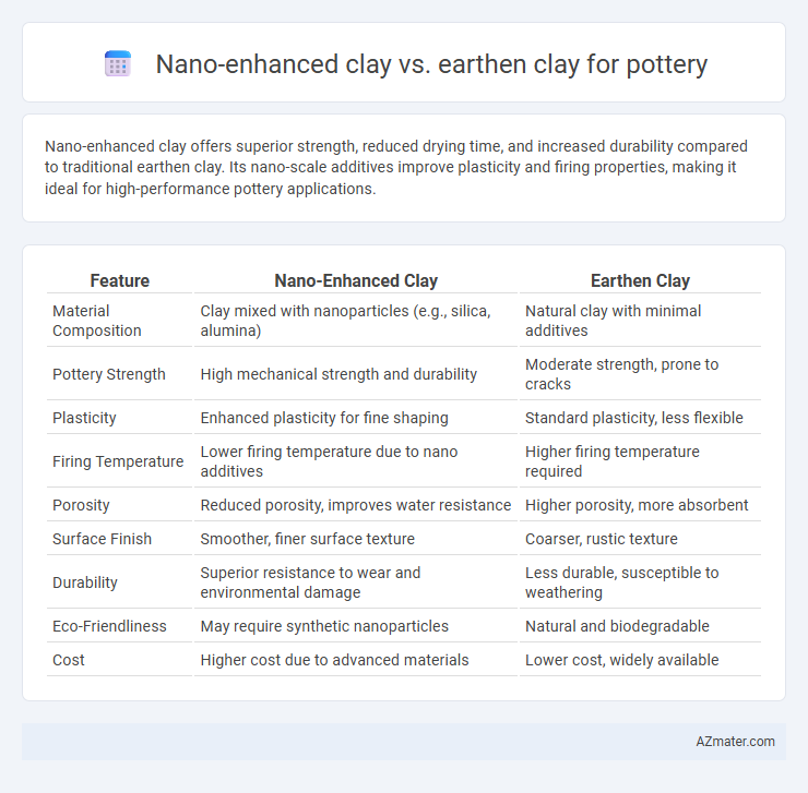 Nano-enhanced clay vs. earthen clay for pottery - What is The Difference?
