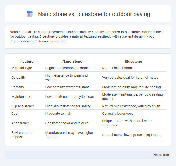 Nano stone vs. bluestone for outdoor paving - What is The Difference?