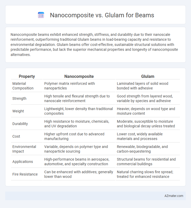 Nanocomposite vs. Glulam for Beams - What is The Difference?