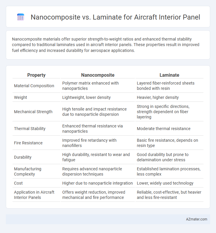 Nanocomposite vs. Laminate for Aircraft Interior Panel - What is The Difference?