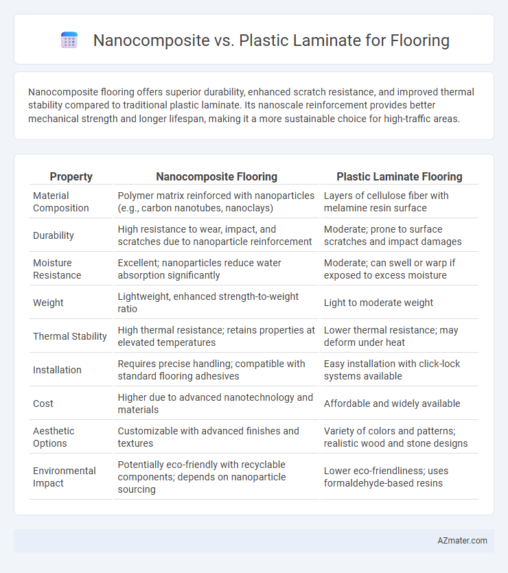 Nanocomposite vs. Plastic Laminate for Flooring - What is The Difference?