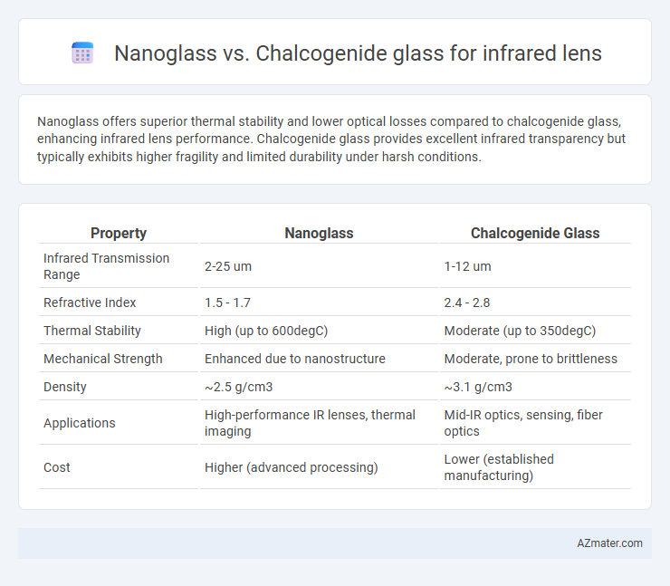 Nanoglass vs. Chalcogenide glass for infrared lens - What is The Difference?