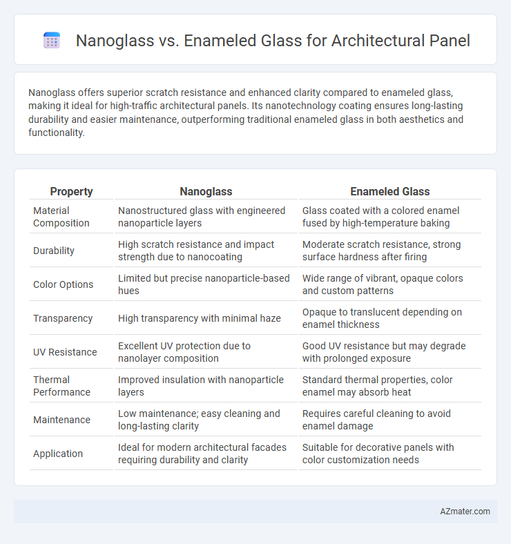 Nanoglass vs. Enameled Glass for Architectural Panel - What is The Difference?