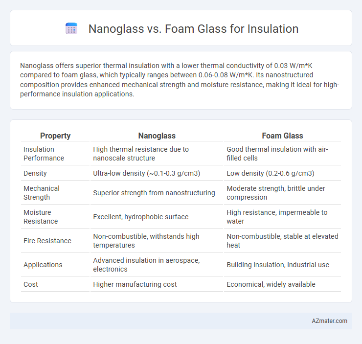 Nanoglass vs. Foam Glass for Insulation - What is The Difference?