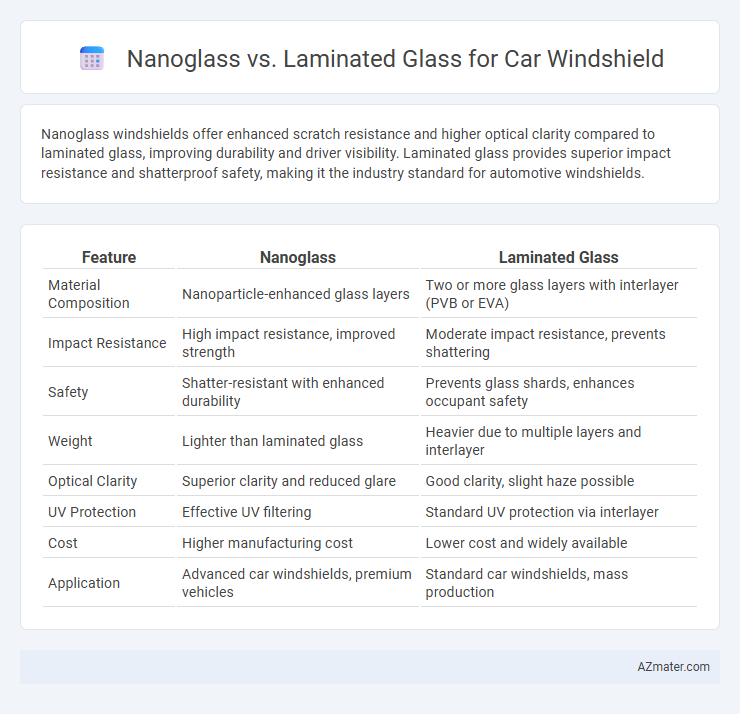 Nanoglass vs. Laminated Glass for Car Windshield - What is The Difference?