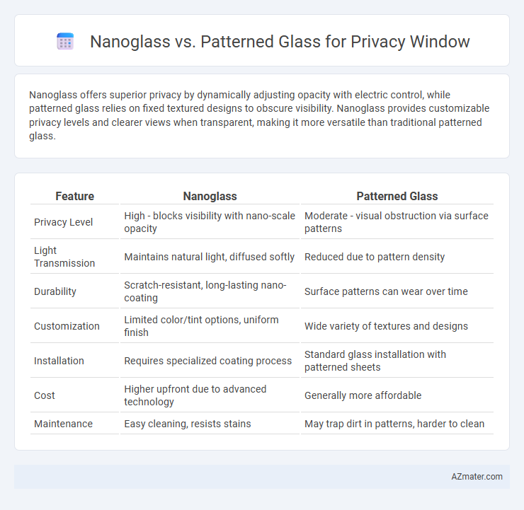Nanoglass vs. Patterned Glass for Privacy Window - What is The Difference?