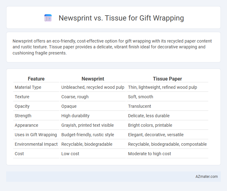 Newsprint vs. Tissue for Gift Wrapping - What is The Difference?