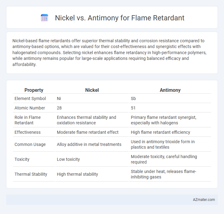 Nickel vs. Antimony for Flame Retardant - What is The Difference?