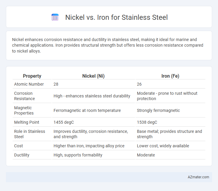 Nickel vs. Iron for Stainless Steel - What is The Difference?