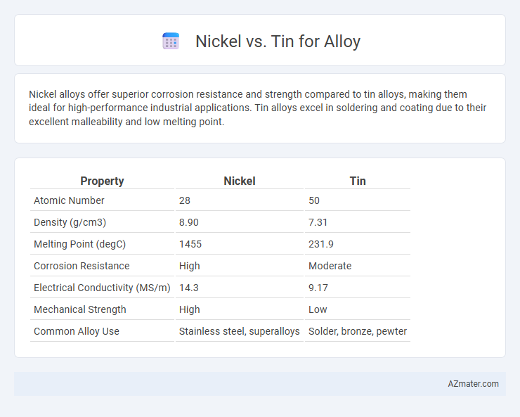 Nickel vs. Tin for Alloy - What is The Difference?