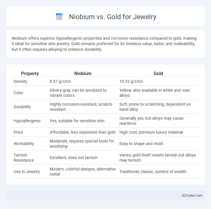 Niobium vs. Gold for Jewelry - What is The Difference?