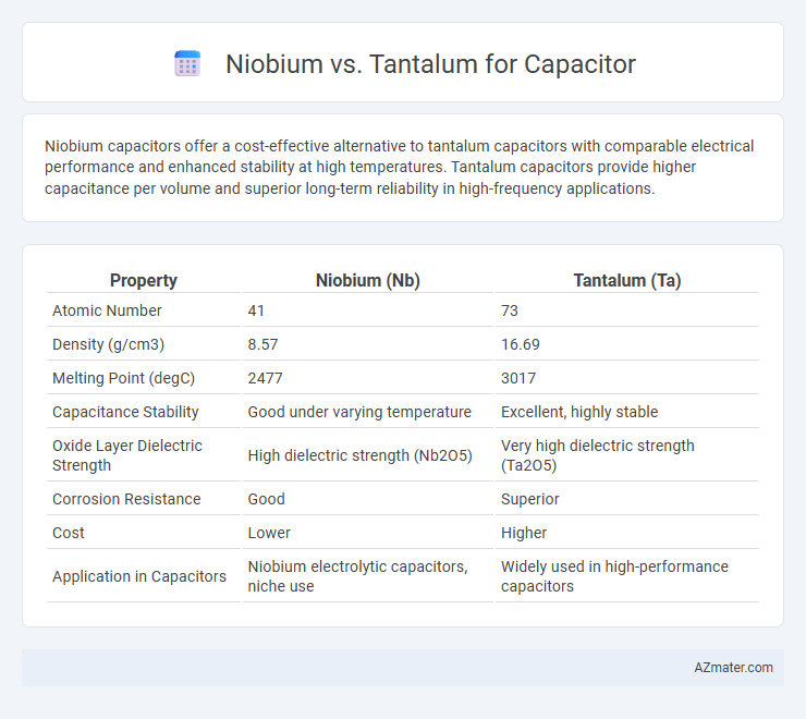 Niobium vs. Tantalum for Capacitor - What is The Difference?