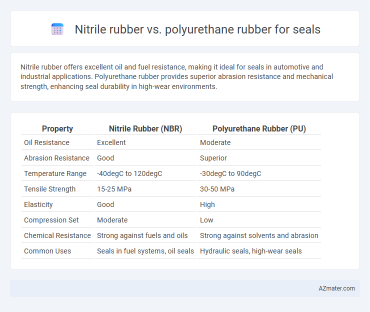 Nitrile rubber vs. polyurethane rubber for seals - What is The Difference?