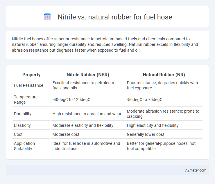 Nitrile vs. natural rubber for fuel hose - What is The Difference?