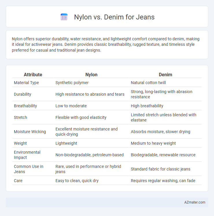 Nylon vs. Denim for Jeans - What is The Difference?