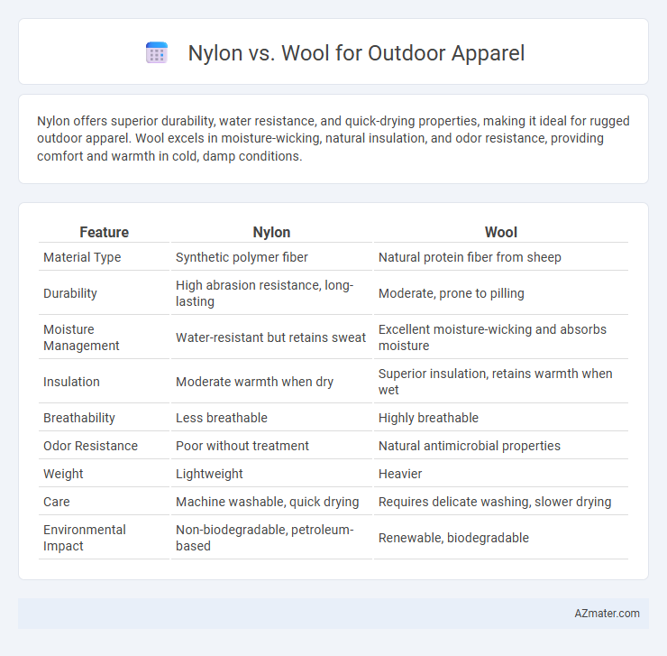 Nylon vs. Wool for Outdoor Apparel - What is The Difference?