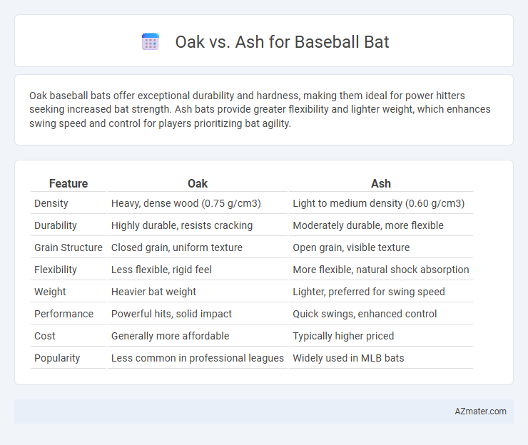 Oak vs. Ash for Baseball Bat - What is The Difference?