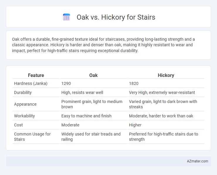 Oak vs. Hickory for Stairs - What is The Difference?