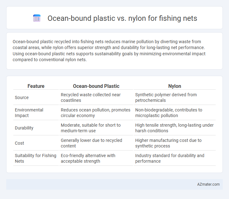 Ocean-bound plastic vs. nylon for fishing nets - What is The Difference?
